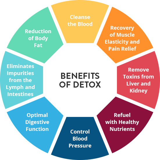 8 Surprising Benefits Of Juice Cleansing Home Juice Home