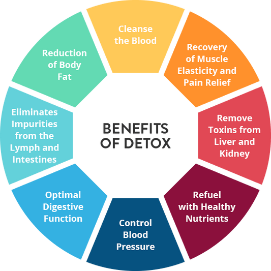 8 Surprising Benefits Of Juice Cleansing - Home Juice