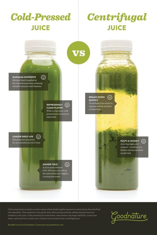 Cold-Pressed vs Centrifugal Juice – A Visual Comparison - Home Juice