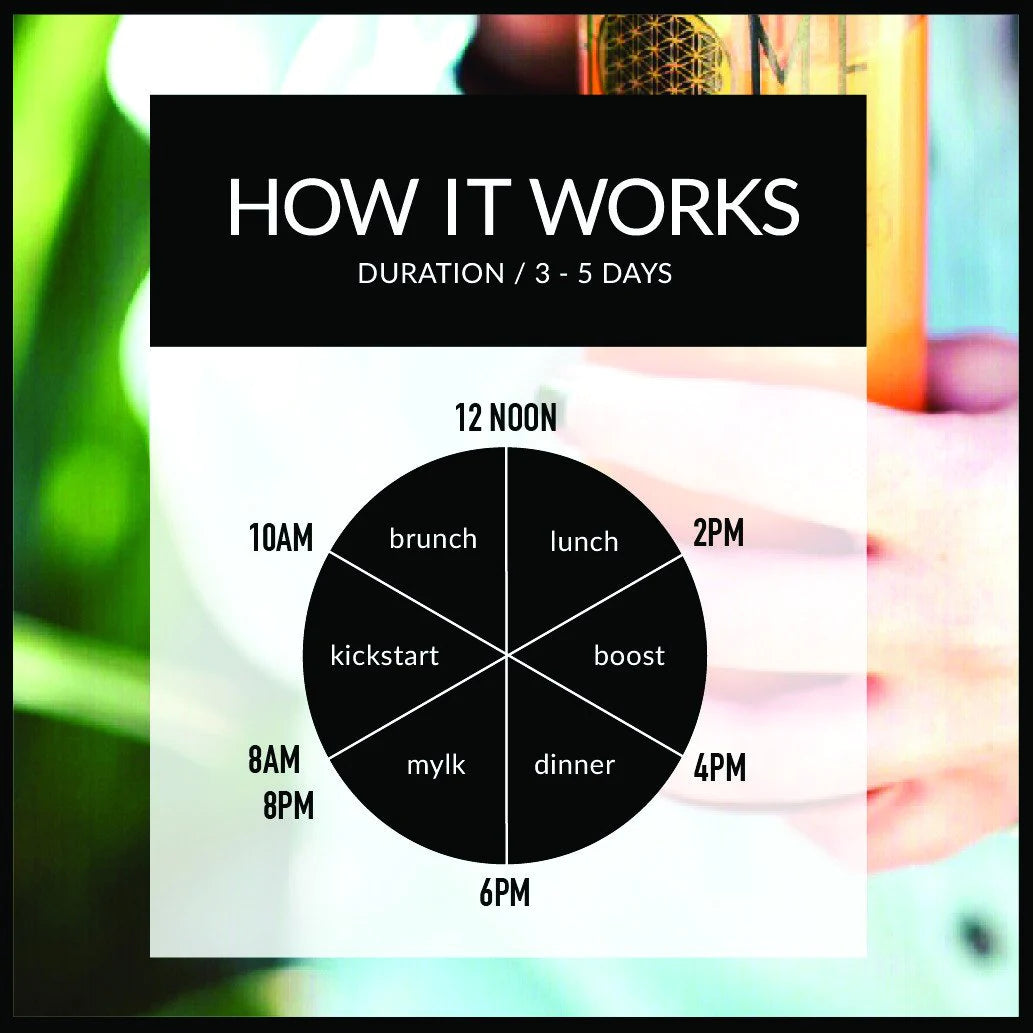 How It Works  - Home Juice